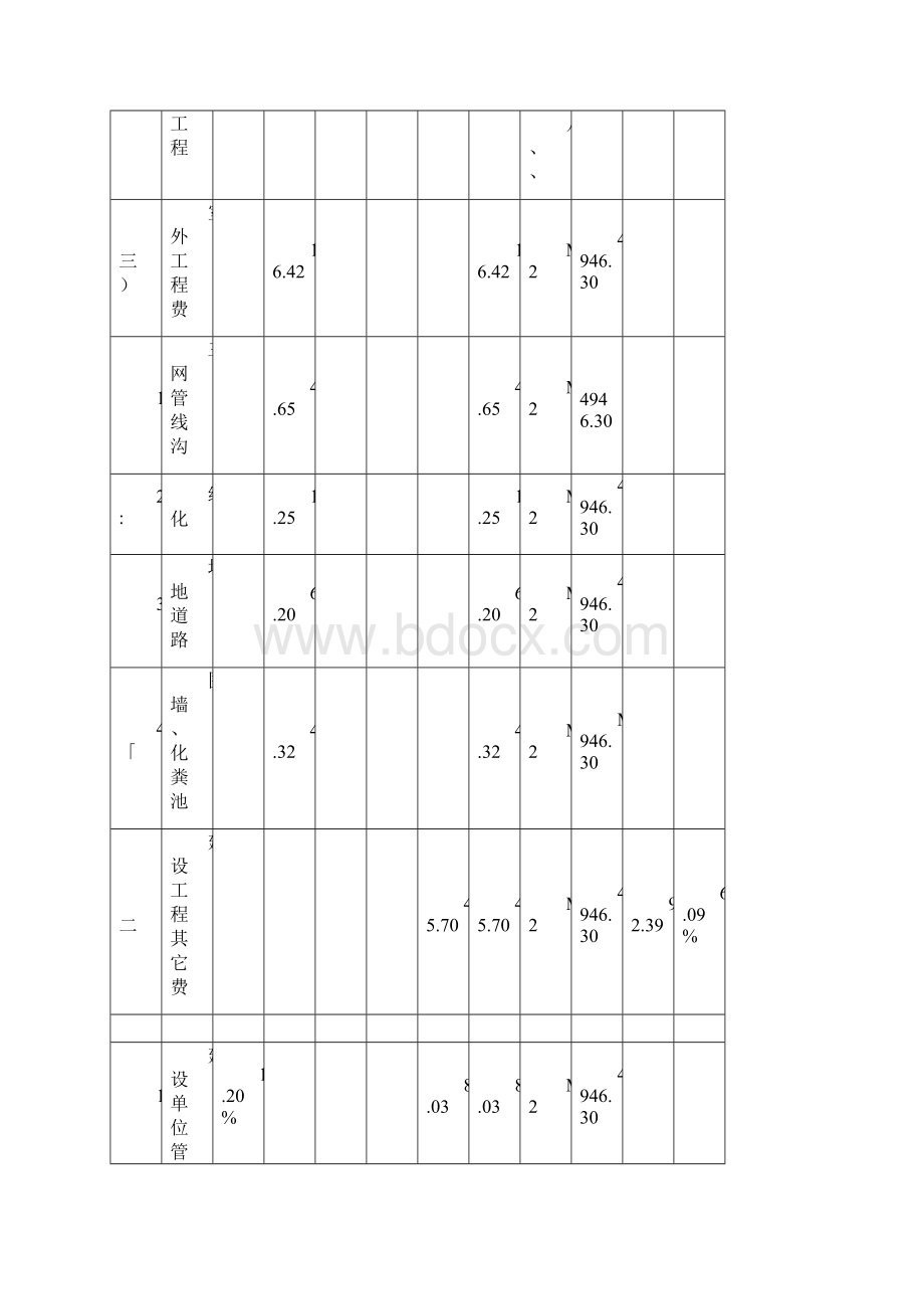 人民医院急救中心综合楼设计概算书.docx_第3页