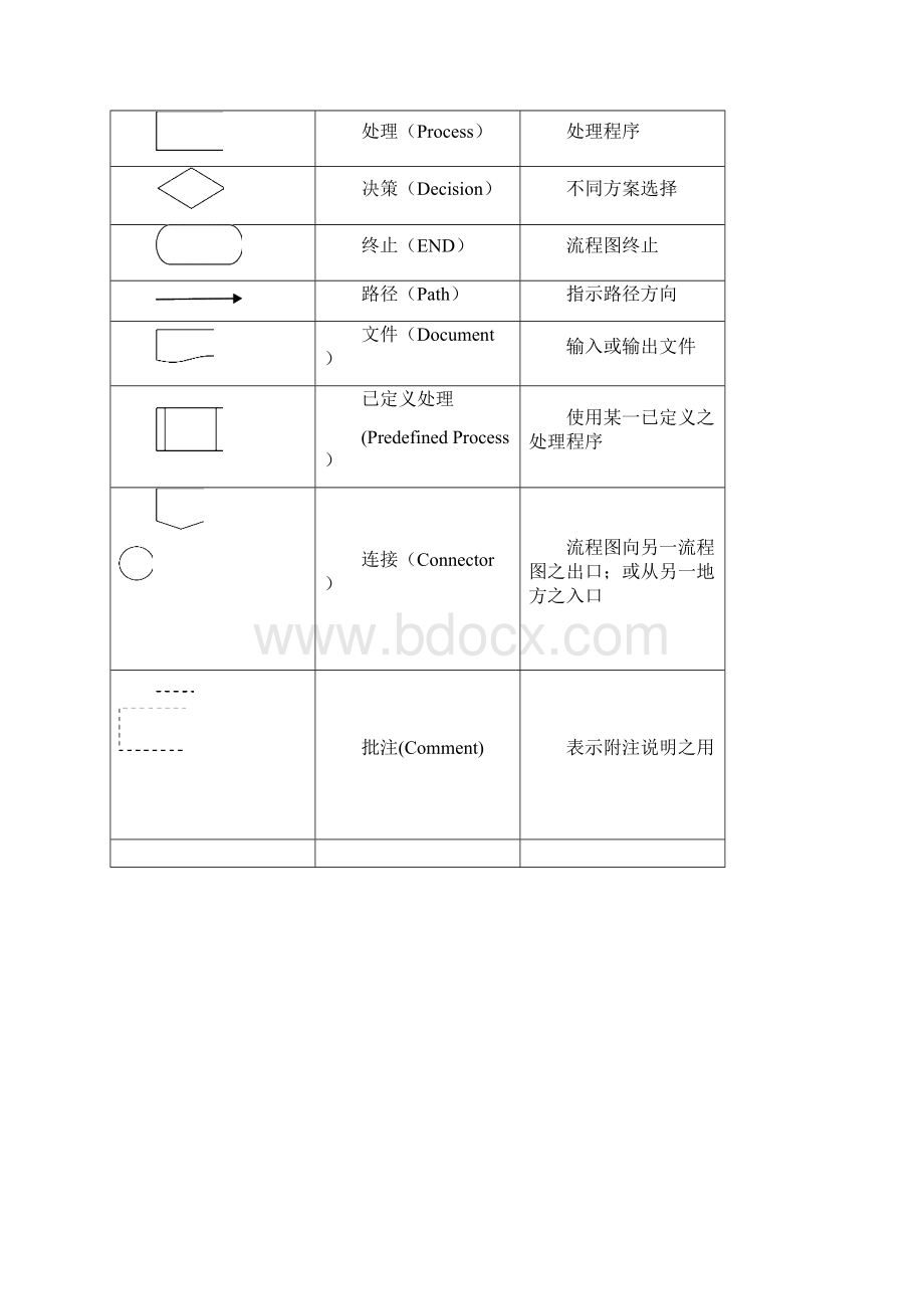 流程图制作规范Word文档下载推荐.docx_第2页