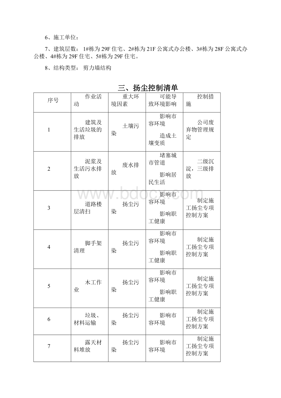 扬尘污染防治专项方案Word格式文档下载.docx_第2页