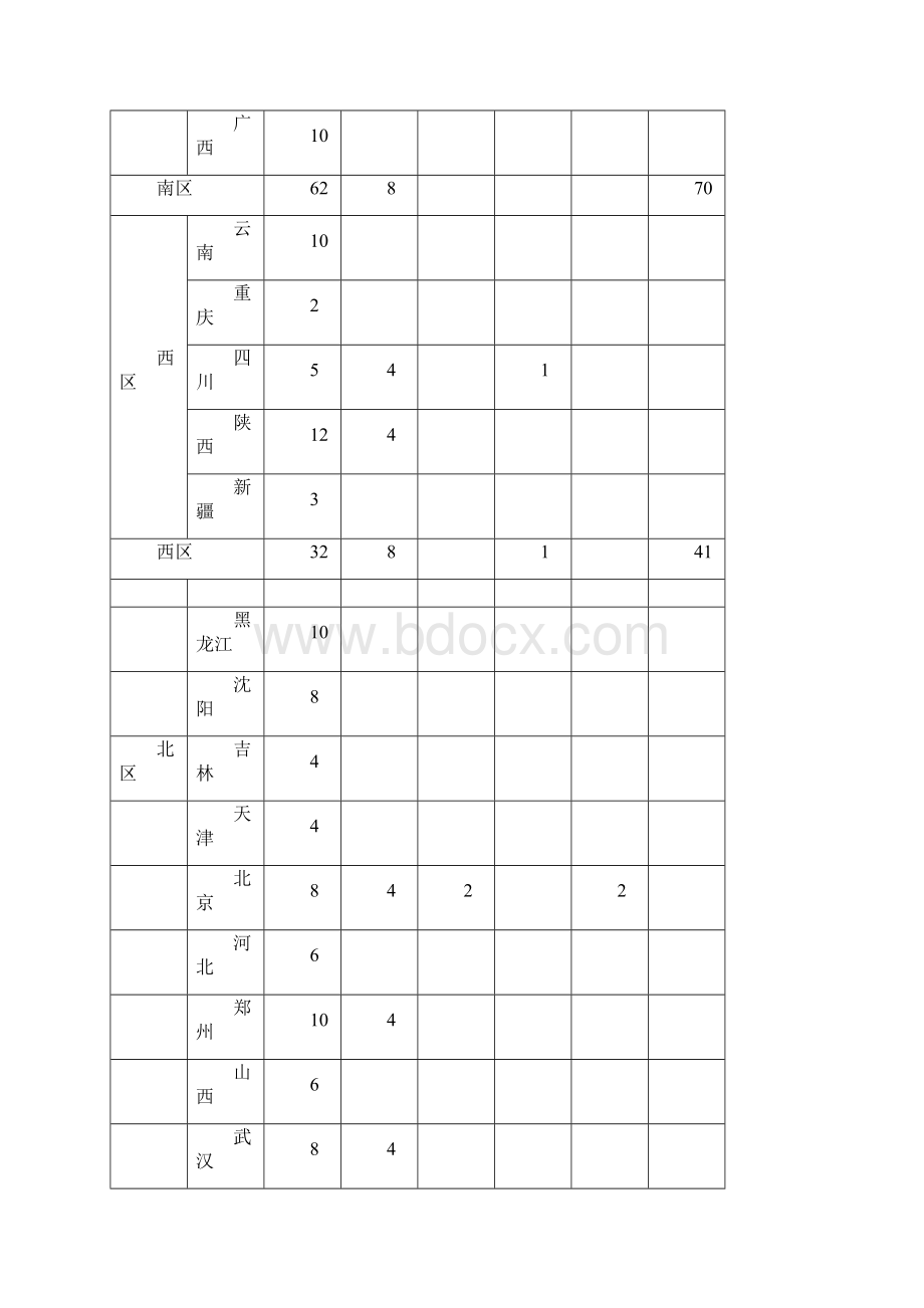 天音通信校园招聘手册.docx_第3页