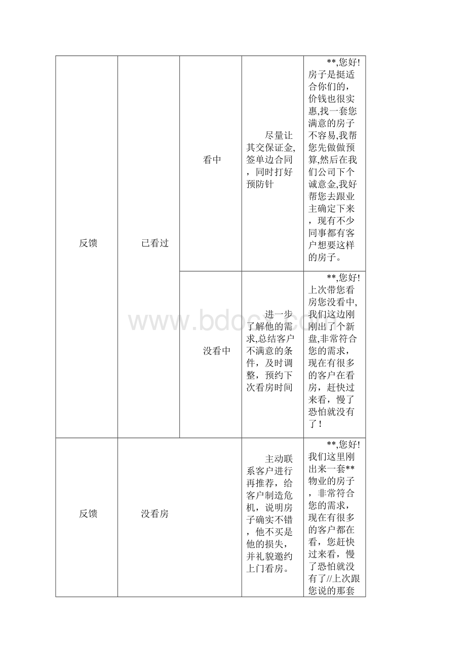 房地产经纪业务培训Word格式.docx_第3页