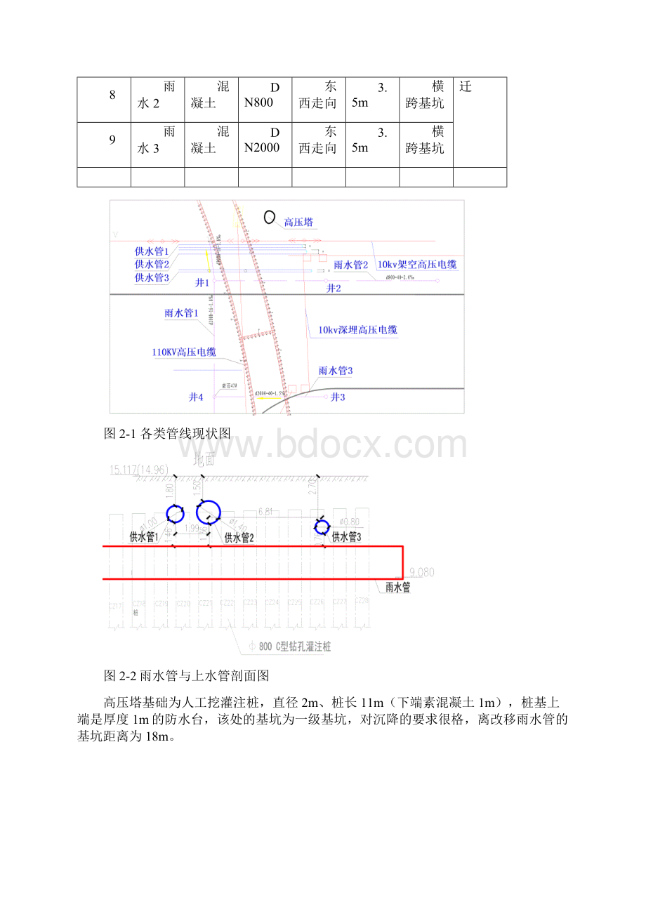 雨水管改迁方案Word下载.docx_第2页