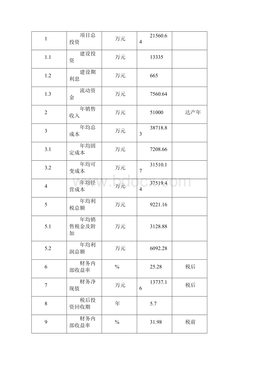 年产150万套高强度型钢无内胎汽车车轮项目可行性研究报告Word格式文档下载.docx_第3页