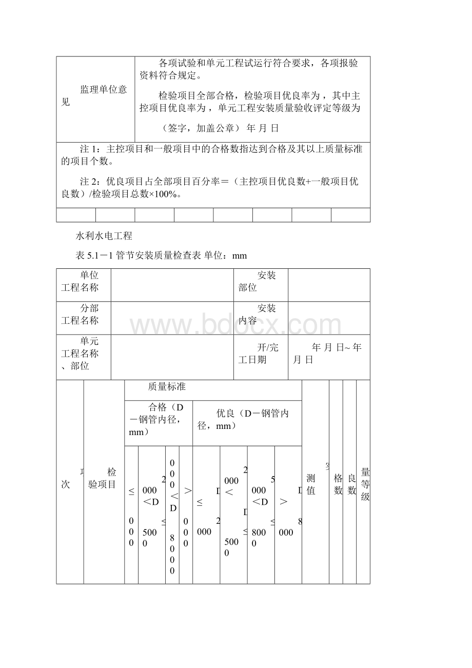 水工金属结构安装工程单元工程验收评定表.docx_第2页