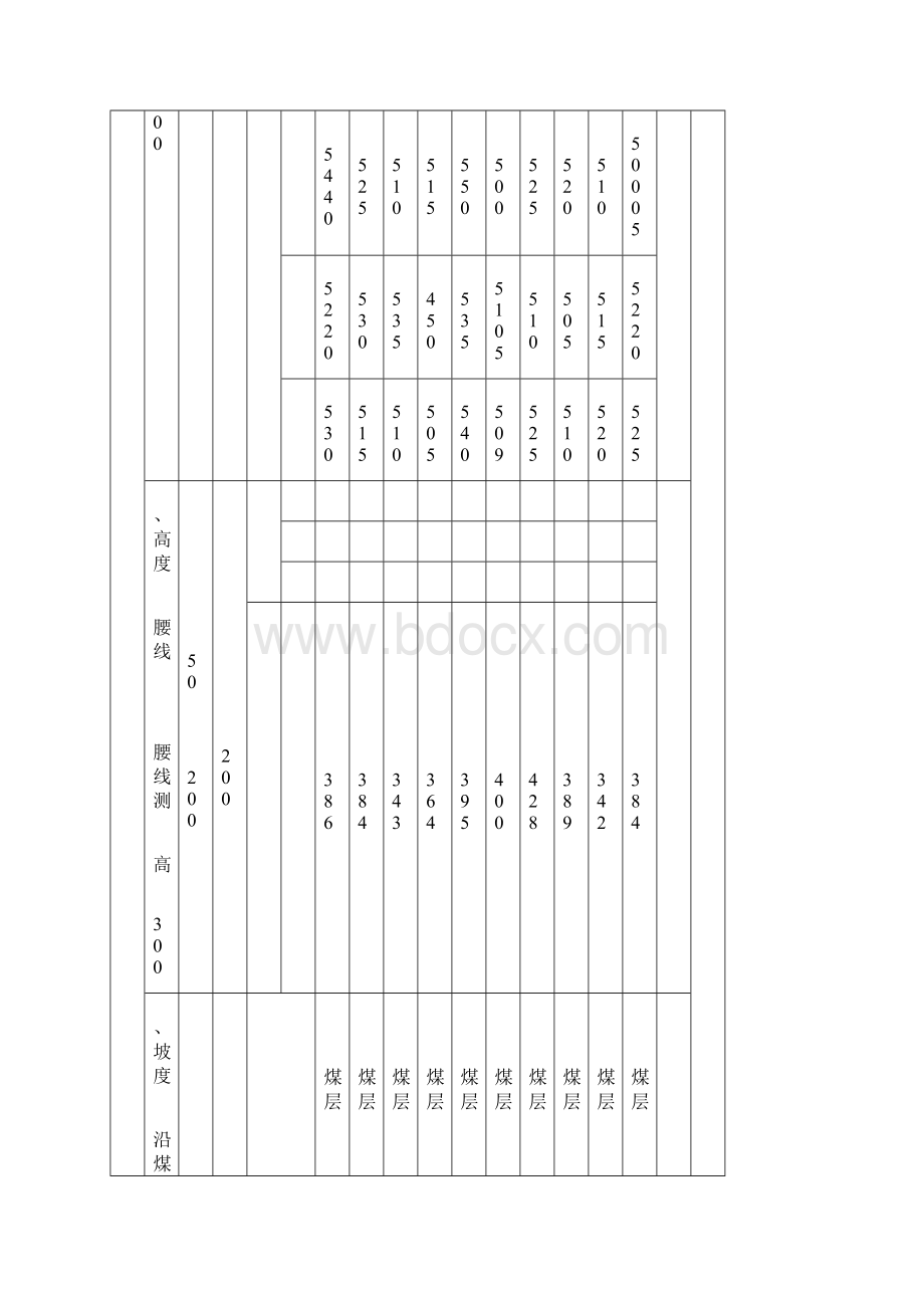 巷道基岩掘进分项工程质量检验评定表.docx_第2页