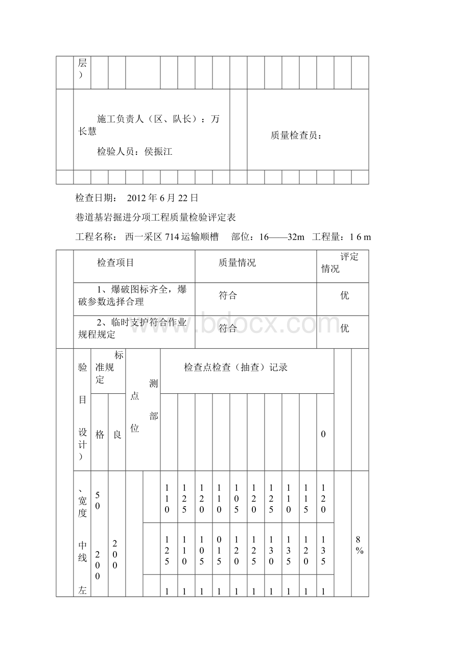 巷道基岩掘进分项工程质量检验评定表.docx_第3页