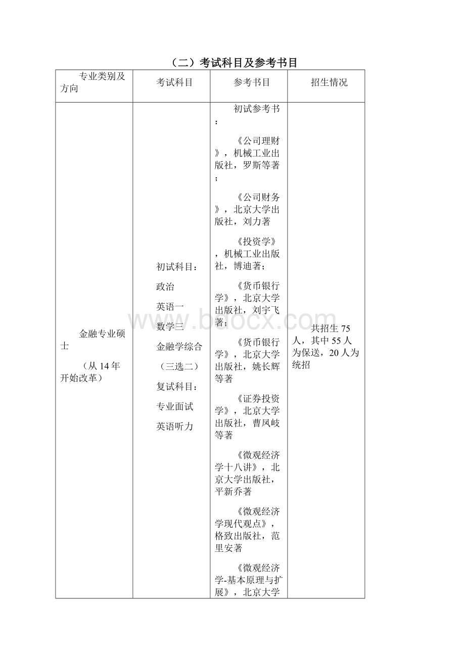 北京大学光华管理学院考研资料指定书目复试指导考研经验 doc概要Word文档格式.docx_第2页