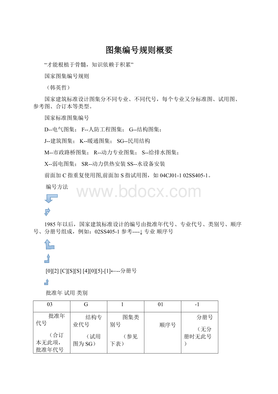 图集编号规则概要.docx_第1页