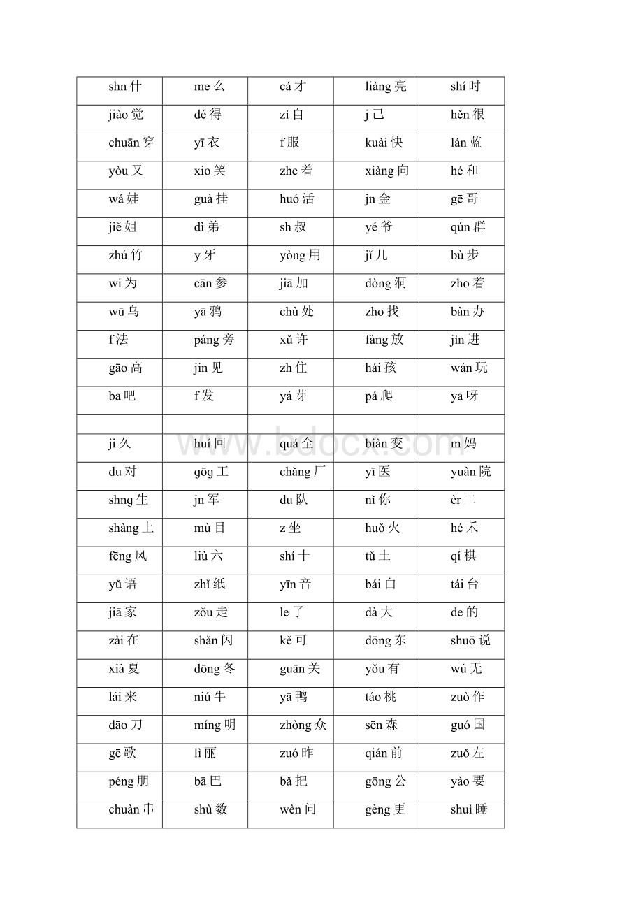 最新人教版小学一年级语文上册生字带拼音Word文档格式.docx_第3页