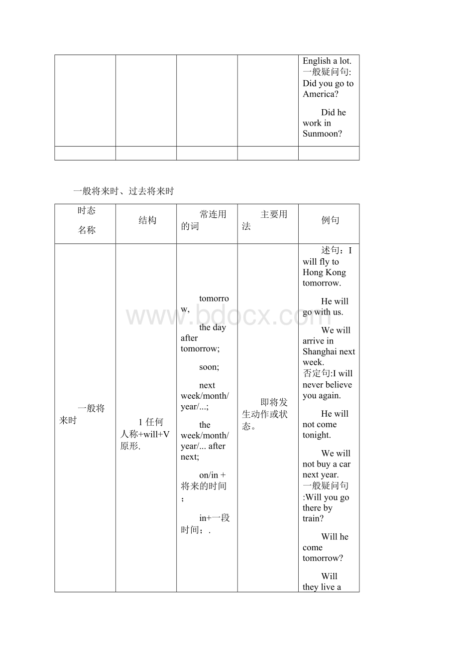 英语十六种时态表格总结.docx_第3页