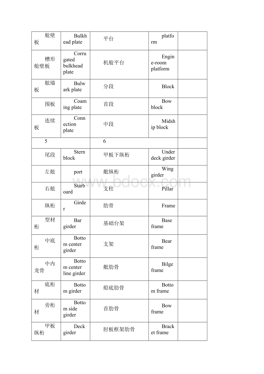 船舶修造英语实用词汇手册Word下载.docx_第3页