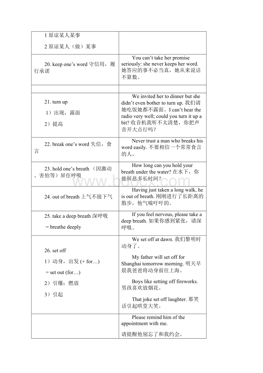 完整word版高一英语必修三短语归纳Word文档下载推荐.docx_第3页