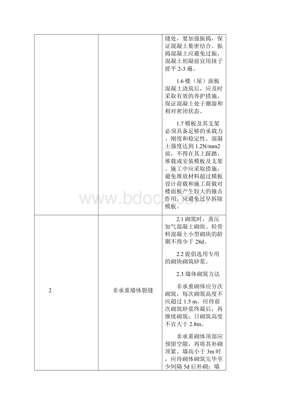 青岛市住宅工程质量通病防治技术措施二十条文档Word下载.docx_第2页