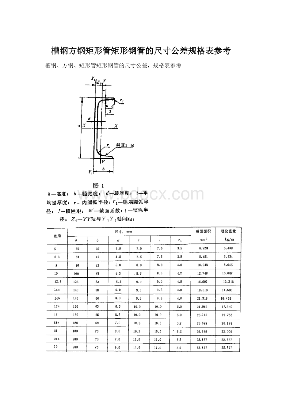 槽钢方钢矩形管矩形钢管的尺寸公差规格表参考.docx