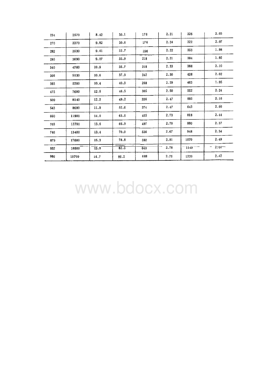 槽钢方钢矩形管矩形钢管的尺寸公差规格表参考.docx_第3页