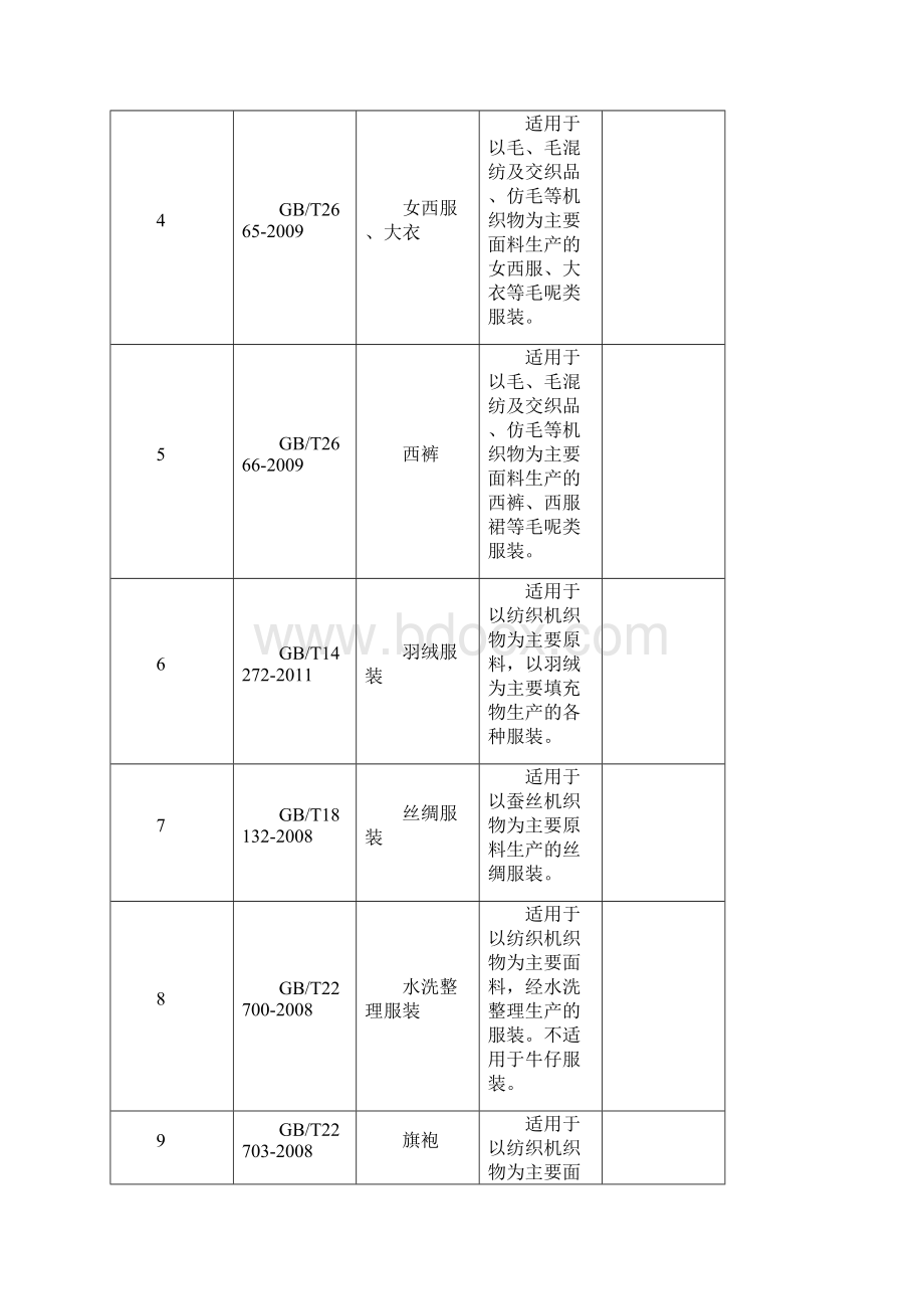 各类服装产品执行标准Word文件下载.docx_第2页