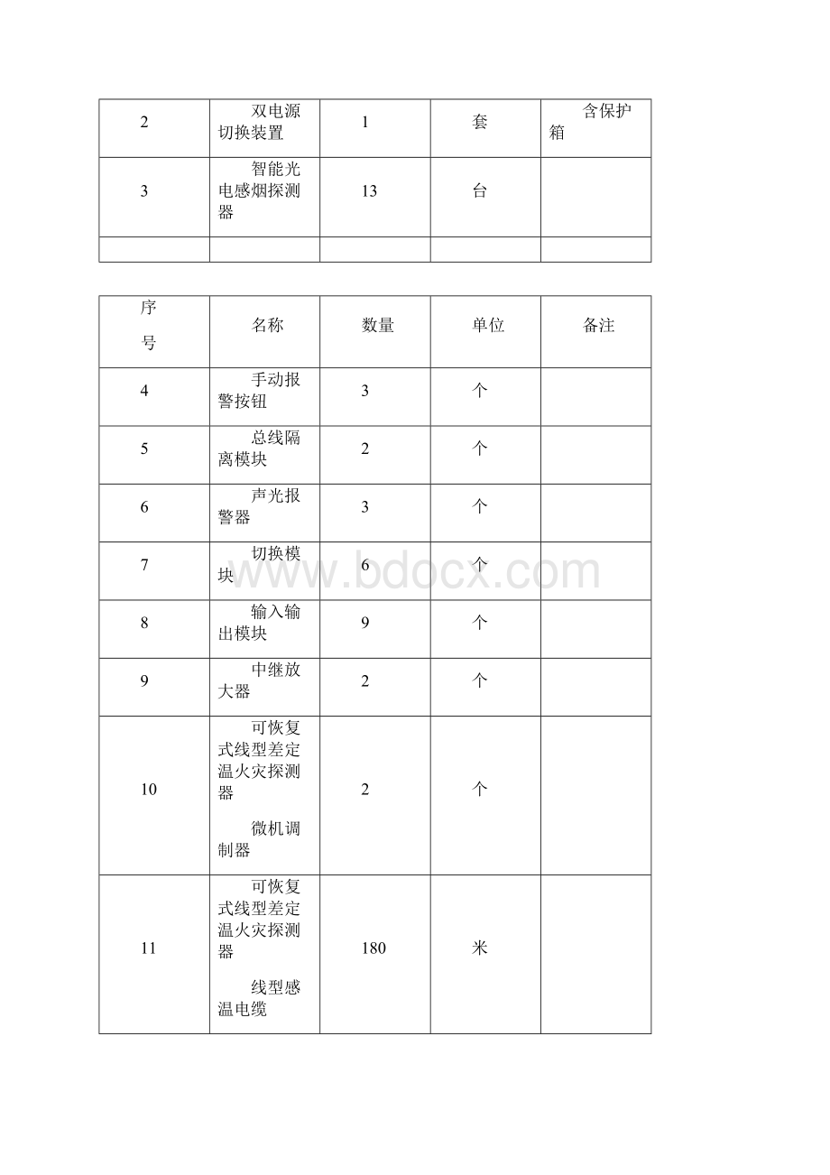 火灾报警施工方案.docx_第2页