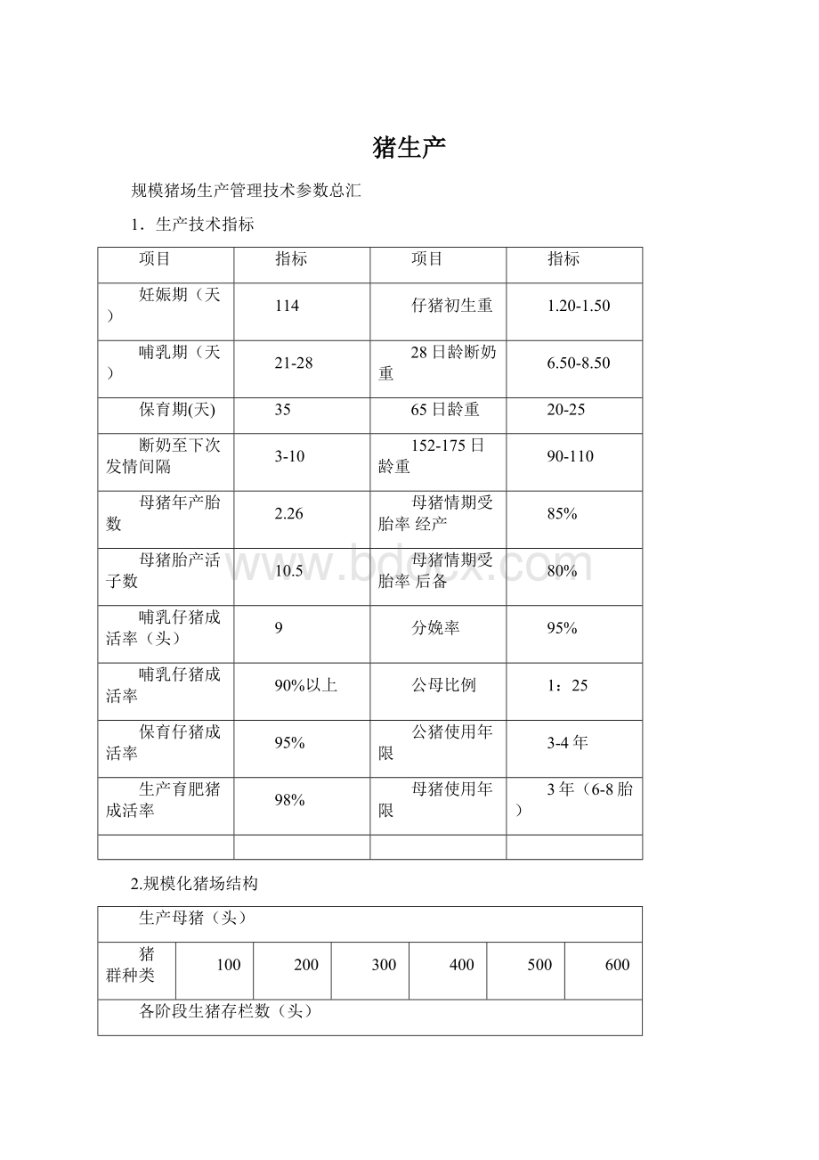 猪生产Word格式文档下载.docx_第1页