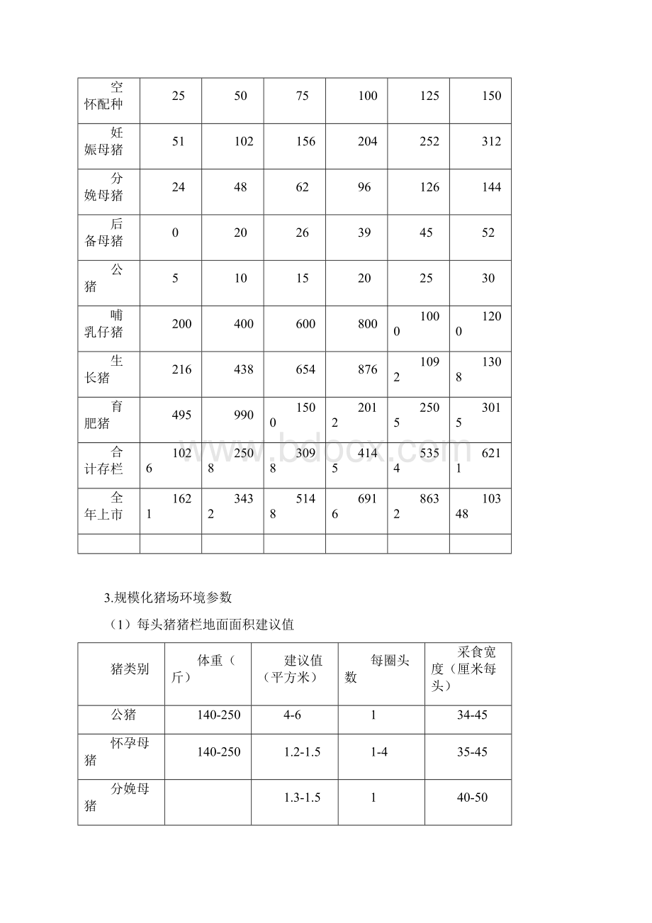 猪生产Word格式文档下载.docx_第2页