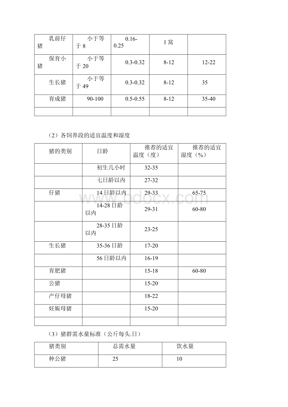 猪生产Word格式文档下载.docx_第3页