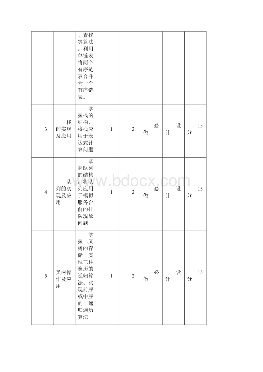 数据结构实验指导书.docx_第2页