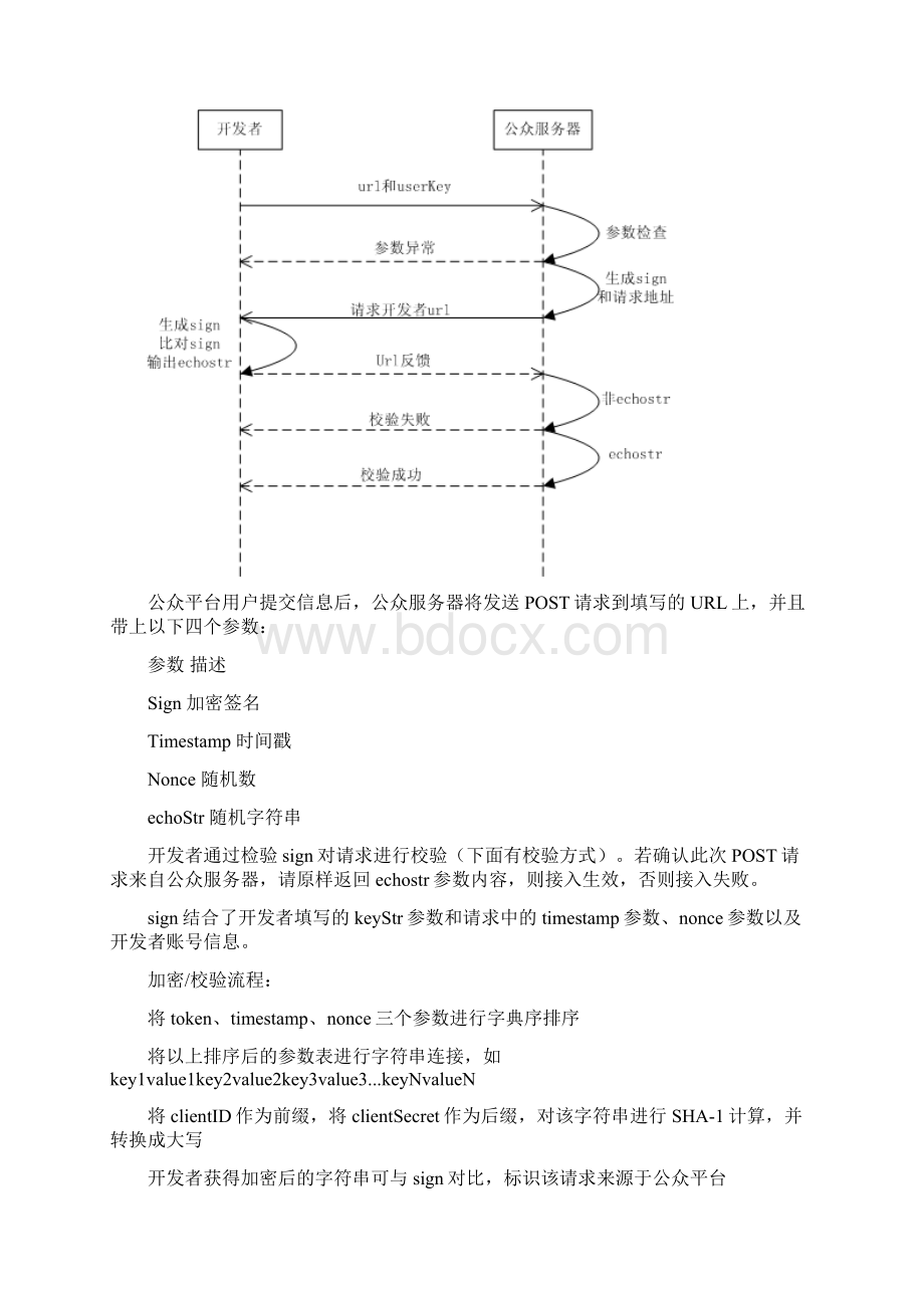 飞信公众平台接口文档Word下载.docx_第3页