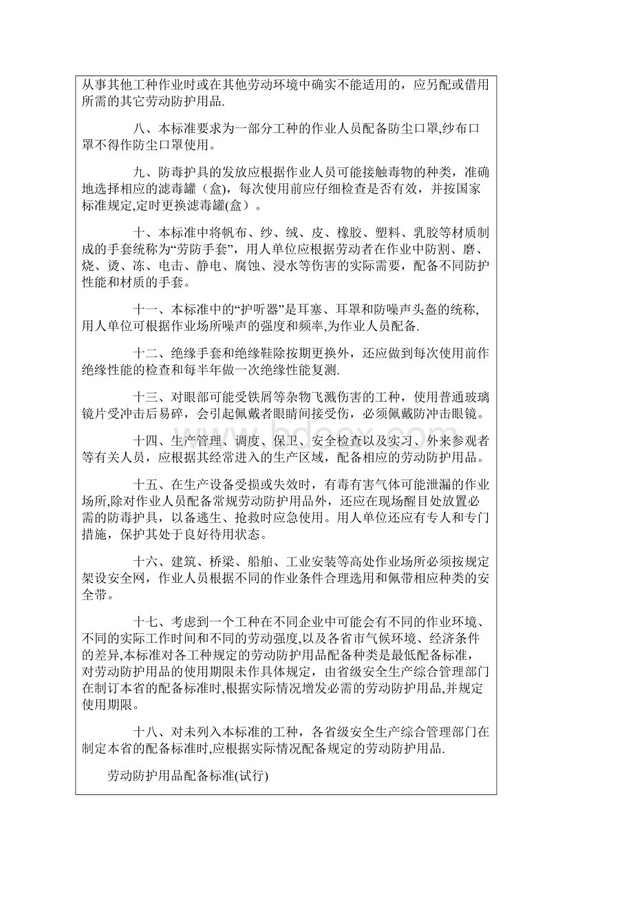 国经贸安全189号《劳动防护用品配备标准》试行.docx_第2页