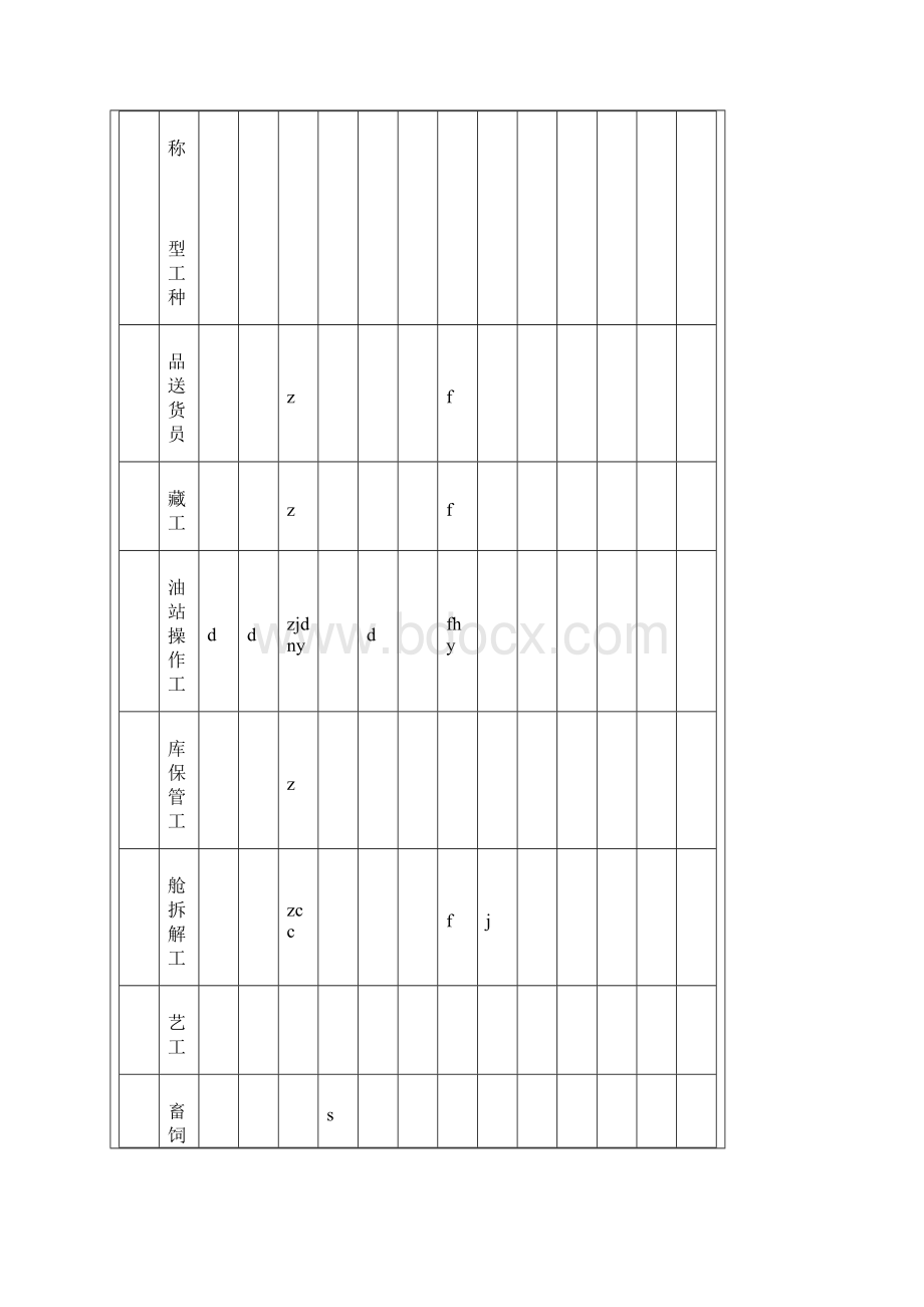 国经贸安全189号《劳动防护用品配备标准》试行.docx_第3页