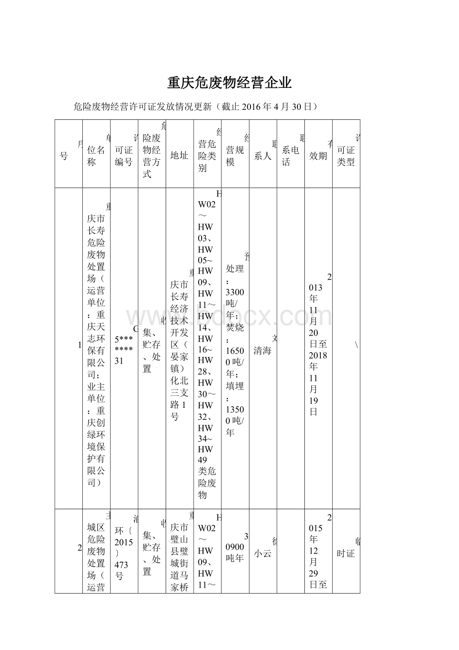 重庆危废物经营企业.docx