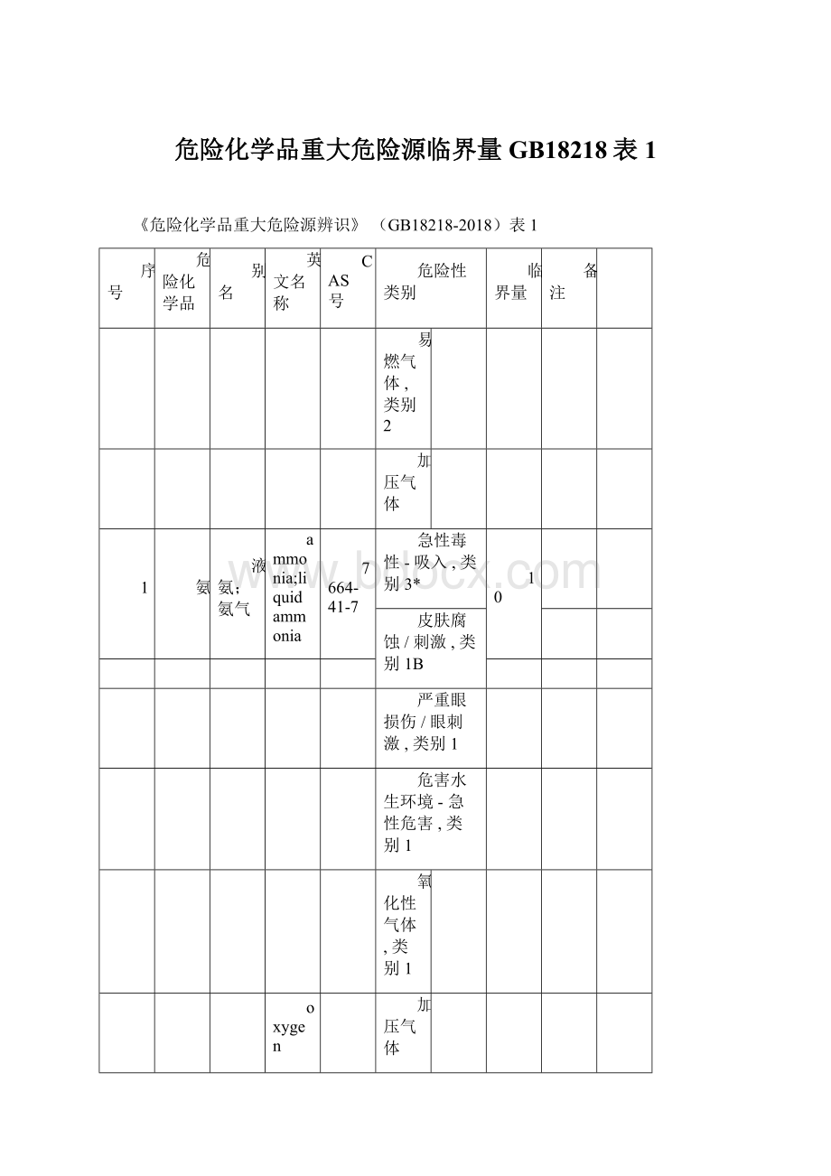 危险化学品重大危险源临界量GB18218表1Word文件下载.docx