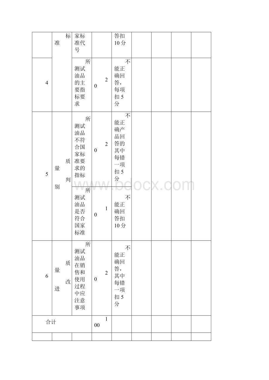 最新加油站操作员技师实操评分表.docx_第2页