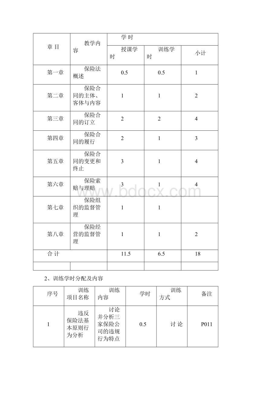 《保险法及案例解析》教学大纲.docx_第2页