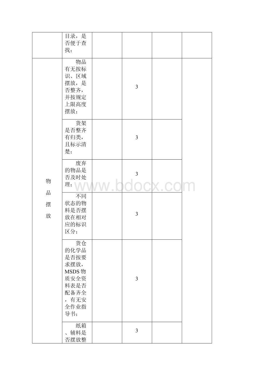 5S管理办法相应表单修订.docx_第2页