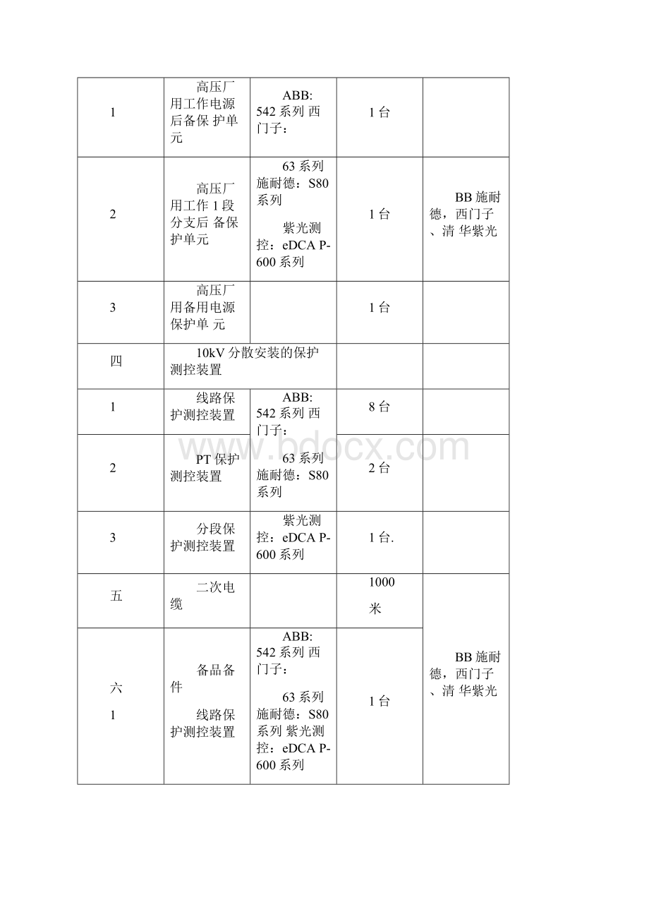 保护测控装置主要功能Word文档格式.docx_第3页