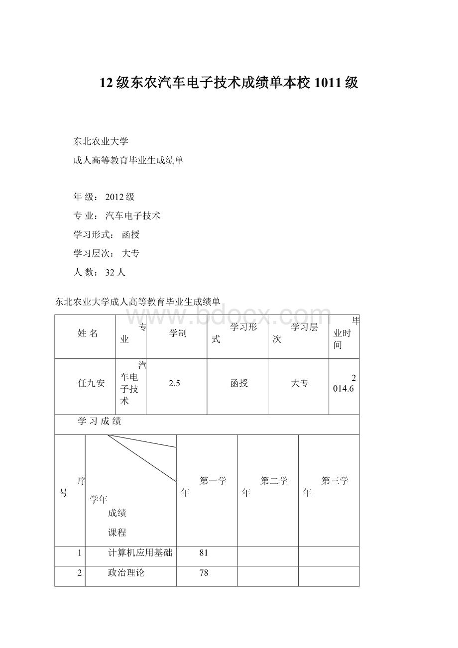 12级东农汽车电子技术成绩单本校1011级.docx