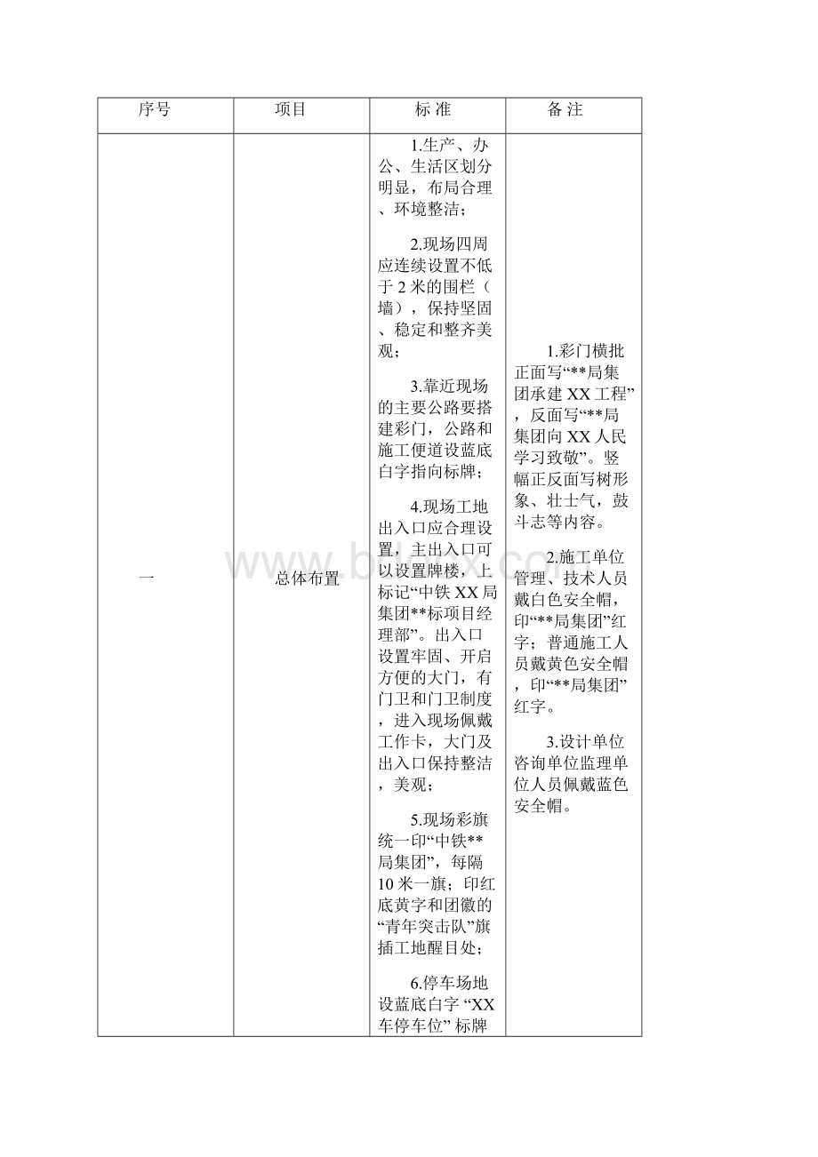 安全标准工地和文明施工暂行标准tgWord文档格式.docx_第2页