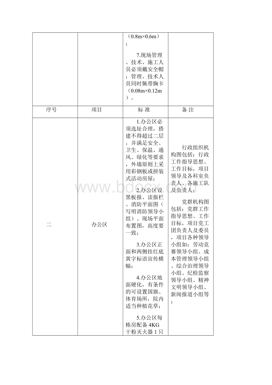 安全标准工地和文明施工暂行标准tgWord文档格式.docx_第3页