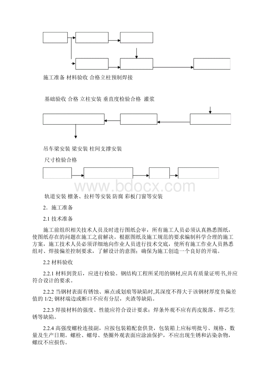 钢结构施工组织设计方案74694.docx_第2页