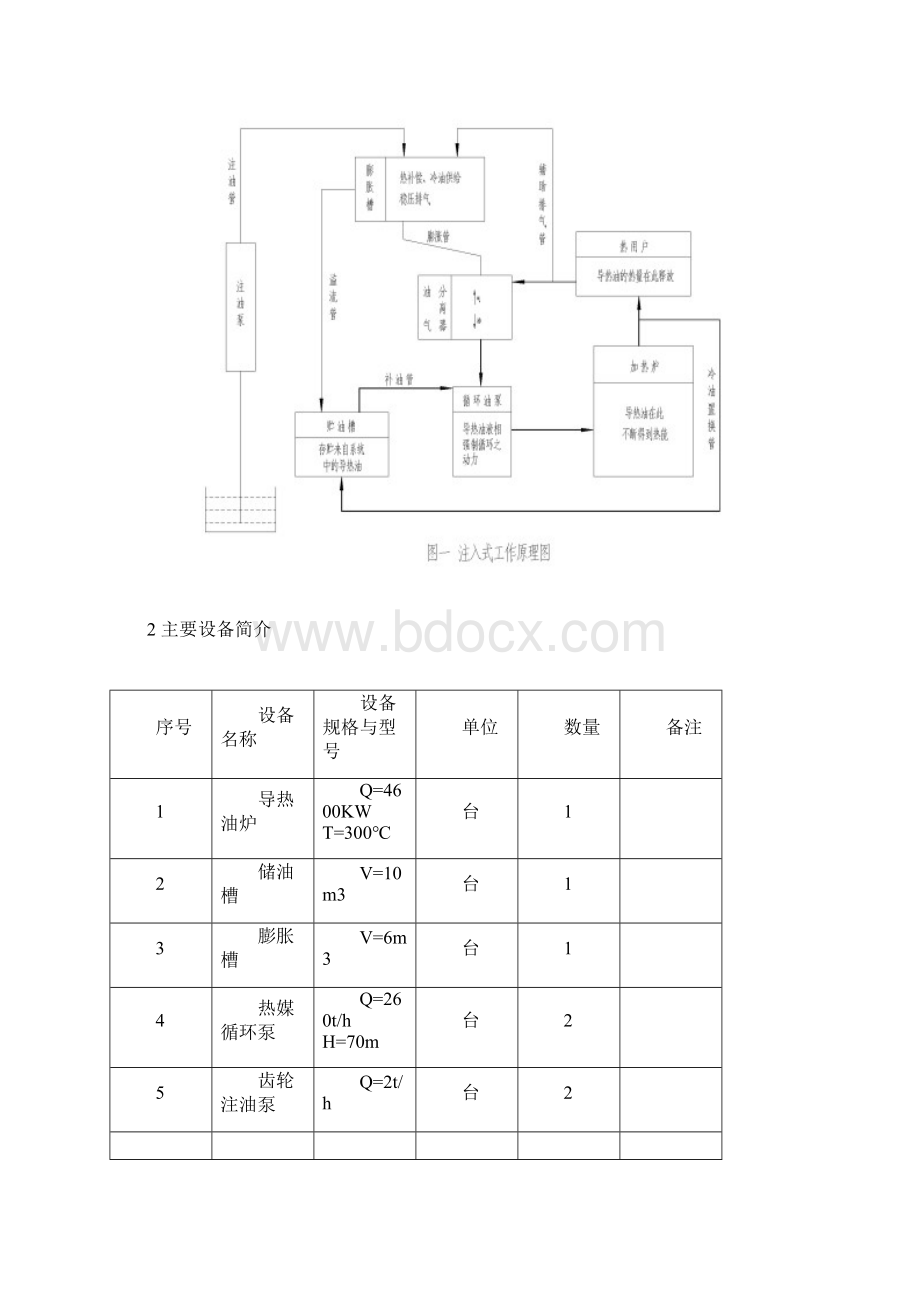 导热油炉试运行方案Word文件下载.docx_第2页