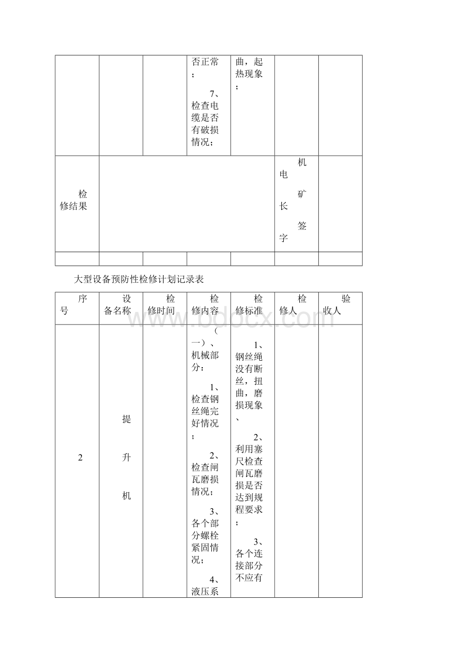 大型设备检修计划记录表.docx_第3页