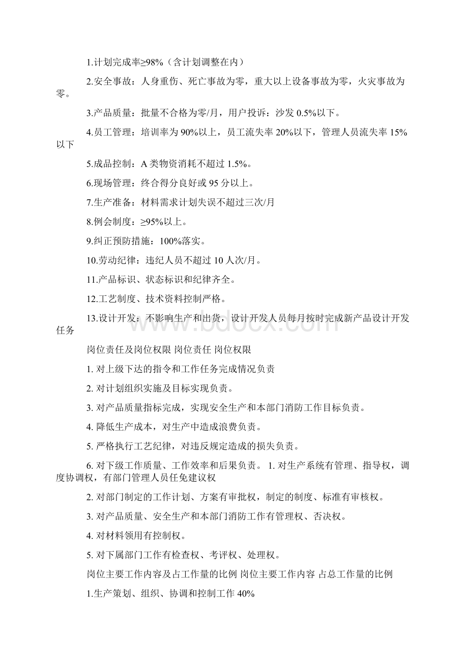 家具行业岗位职责.docx_第2页