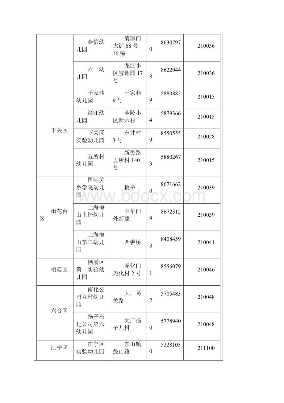 南京市省级示范幼儿园省级实验小学二星级以上普通高中一览表.docx_第3页