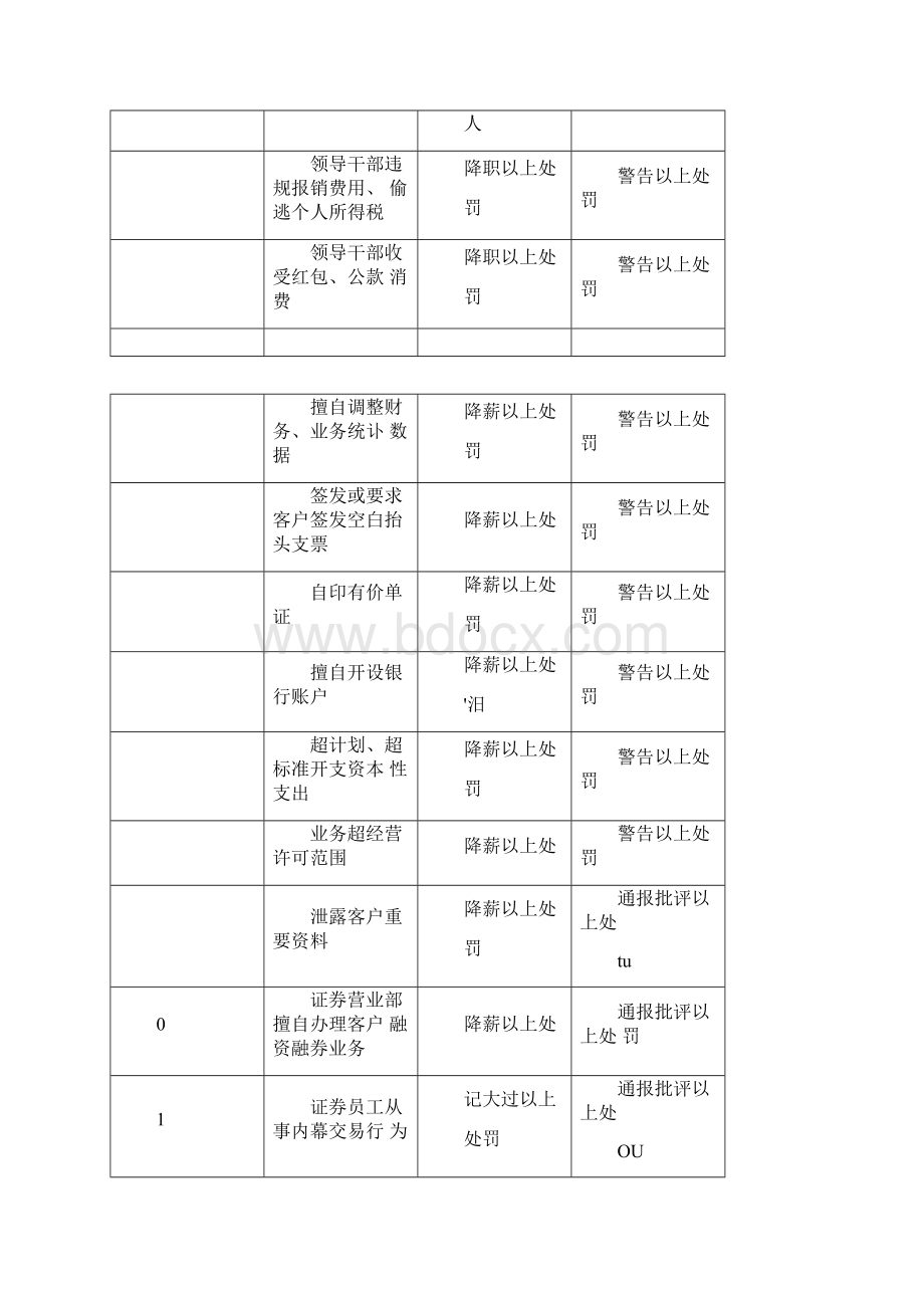 《红黄蓝牌罚制度》Word下载.docx_第3页