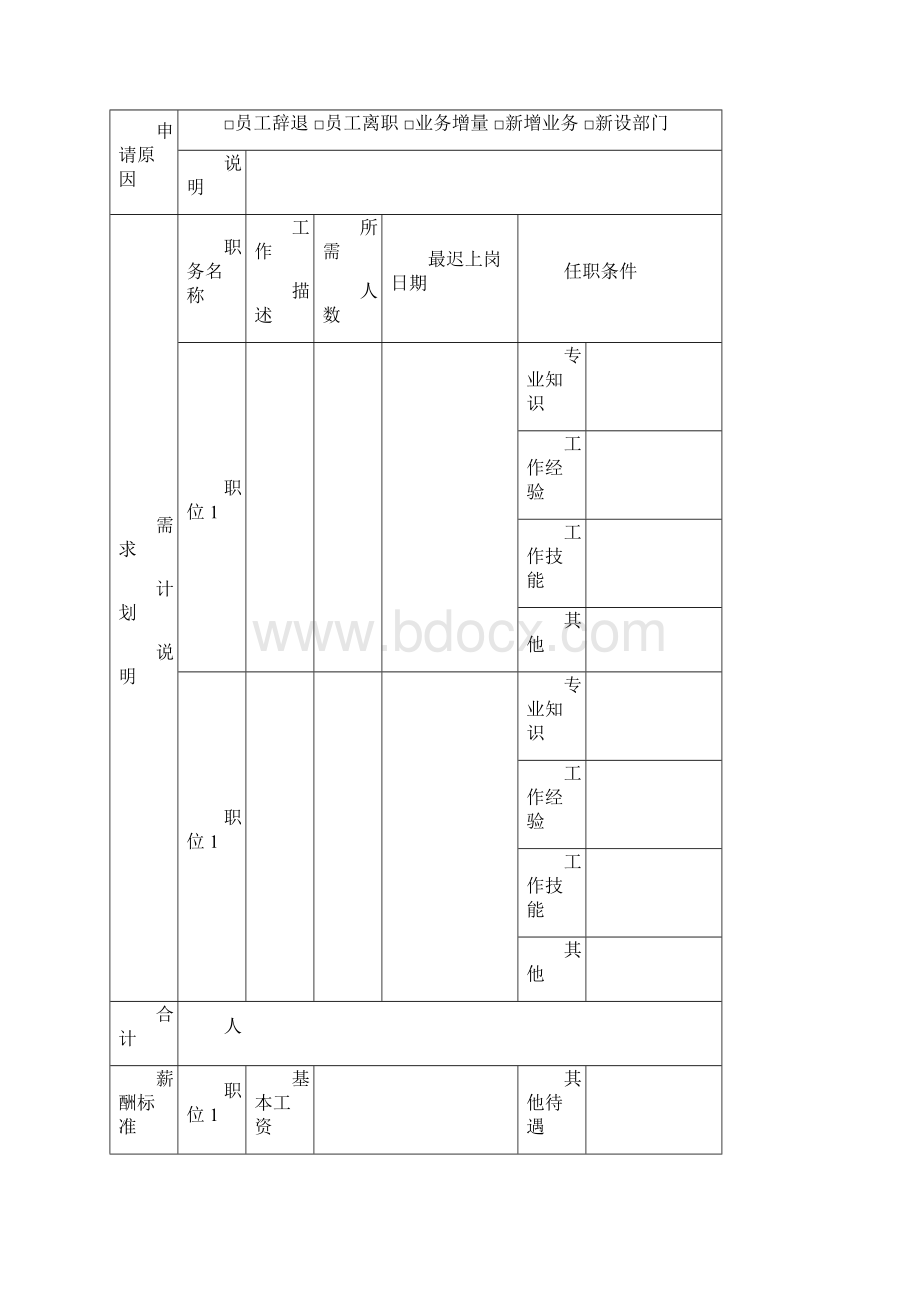 招聘与配置管理流程包括步骤说明流程图展示表单模板Word格式文档下载.docx_第2页