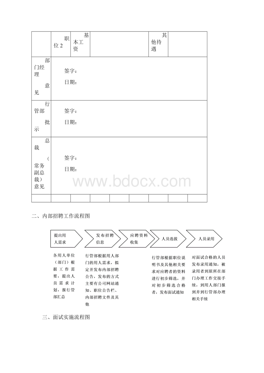 招聘与配置管理流程包括步骤说明流程图展示表单模板Word格式文档下载.docx_第3页