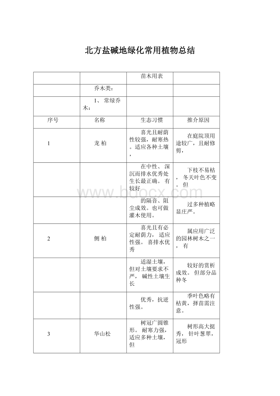 北方盐碱地绿化常用植物总结Word文档下载推荐.docx