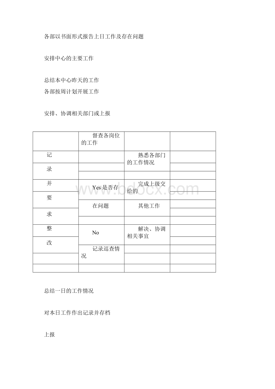 物业管理全套工作流程图.docx_第3页