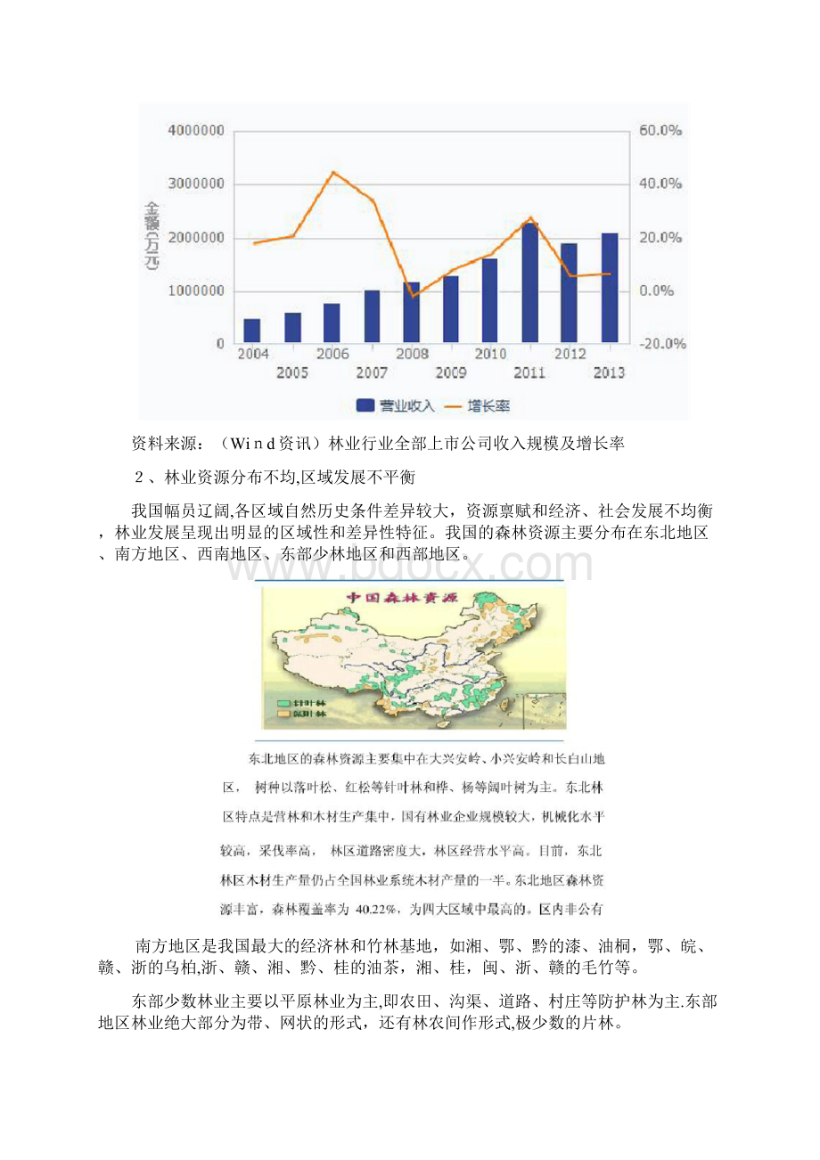 中国的林业行业分析报告.docx_第3页