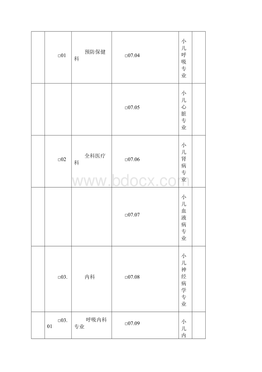 医疗机构执业许可证有效期延续.docx_第3页