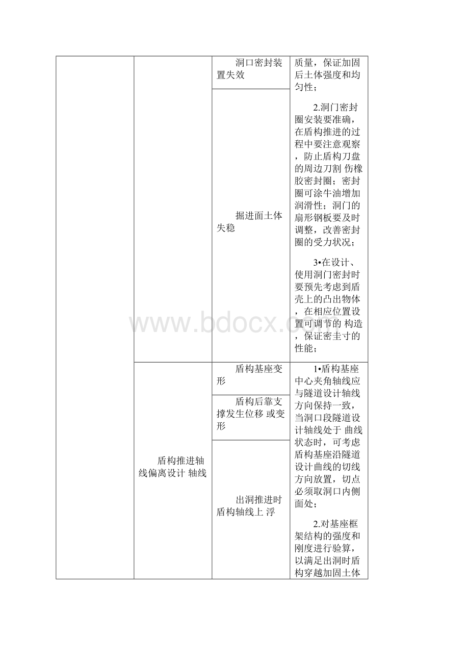 盾构施工中常见的问题及处理措施.docx_第2页